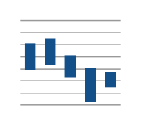 Salary Ranges Bar Chart