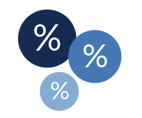 Knowledge Rate Percentage