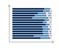 Comparison by College/Major