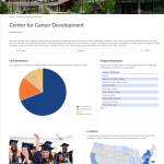 Morgan State University Career Outcomes Visualization Morgan State University Career Outcomes Visualization