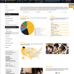 Pacific Lutheran University Career Outcomes Visualization