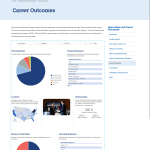 Bellisario College of Communications at Penn State Bellisario College of Communications at Penn State Career Outcomes Visualization