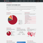 Western Western Colorado University Career Outcomes Visualization